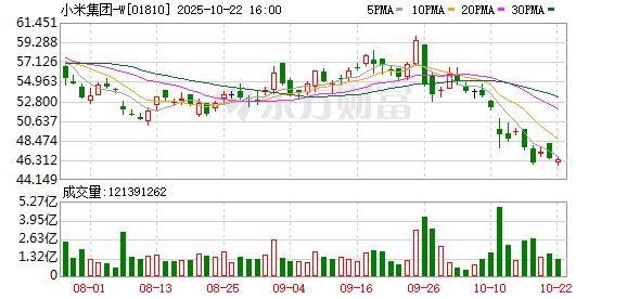 华城融 小米SU7 Ultra起火？紧急回应→
